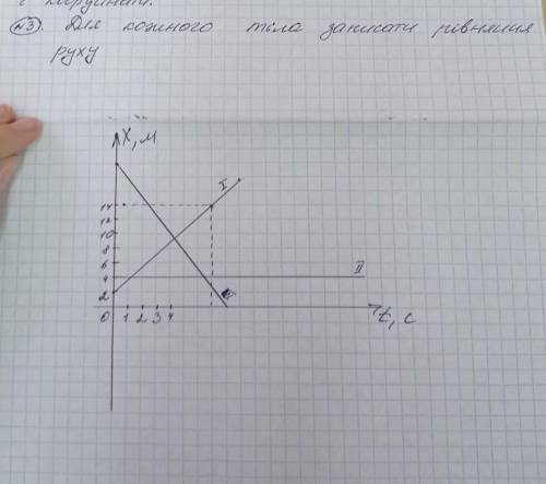 Требо знайты тила рух​