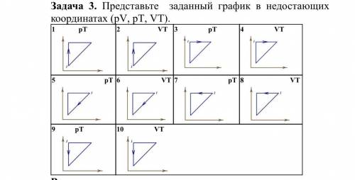 Решение графических задач на изопроцессы.Постройте графики. 4 вариант