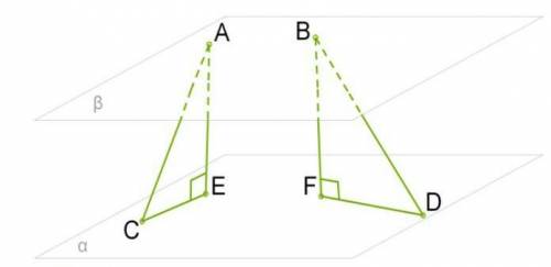 Даны параллельные плоскости α и β. Точки A и B находятся в плоскости β, а точки C и D — в плоскости