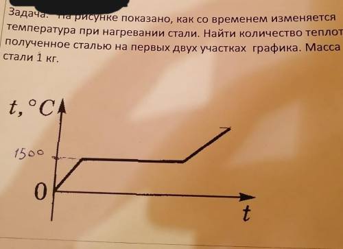 Физика.На рисунке показано как,со временем изменяется температура при нагревании стали.Найти количес