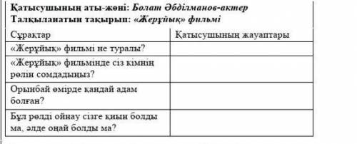 Төмендегі жоспарды мәтіндегі ойдың ретімен белгіле.Жоспар:Босқындарға жанышырлық Фильмнің басты идея