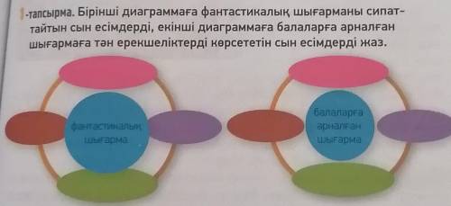 1-тапсырма. Бірінші диаграммаға фантастикалық шығарманы сипат- тайтын сын есімдерді, екінші диаграмм