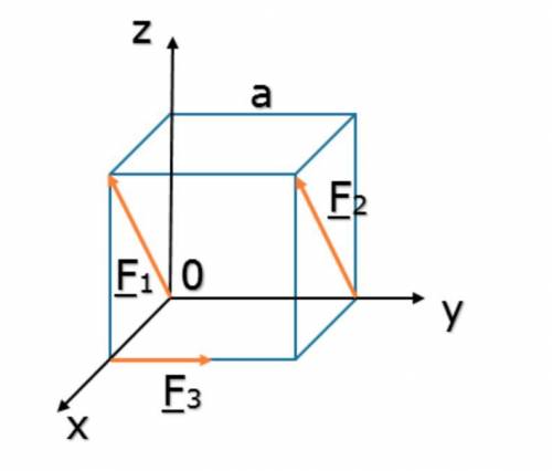 На куб с ребром а = 0,8 м действуют силы F1 = F2 = 4 Н и F3 = 3 Н. Определить модуль главного момент