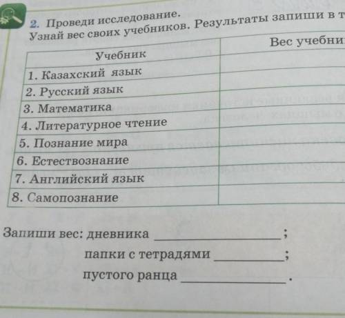 Здравствуйте. Может кто делал это задание, напишите В центре нет весов ​