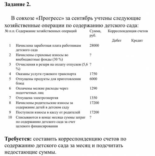 В совхозе «Прогресс» за сентябрь учтены следующие хозяйственные операции по содержанию детского сада