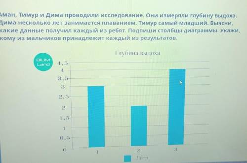 Аман, Тимур и Дима проводили исследование. Они измеряли глубину выдоха. Дима несколько лет занимаетс