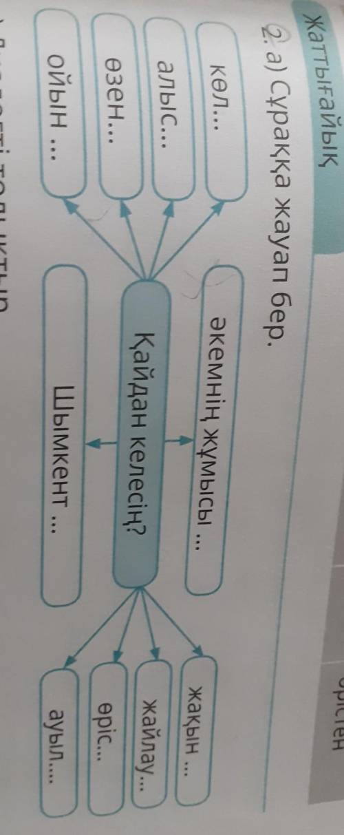 Жатт. 2. а) Cұраққа жауап бер.әкемнің жұмысы ...көл...алыс...Қайдан келесің?жақын ...жайлау...өріс..