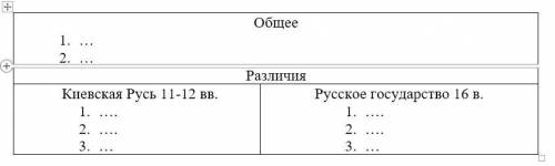 Сравните систему управления в Киевской Руси и Русском государстве 16 века. Укажите, что было общим (