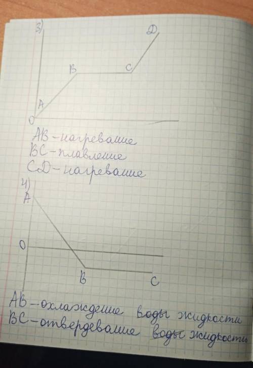 здравствуйте, проверьте, правильно ли написал процесс графиков, которая ниже, а на верхнем я не поня