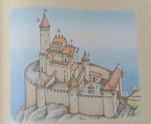 На основі тексту й ілюстрацій опишіть замок (або проведіть по ньому уявну екскурсію), використовуючи