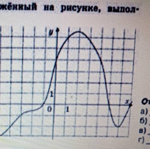 2. Используя график функции, изображённый на рисунке, выпол ните задания.а) Найдите по графику значе