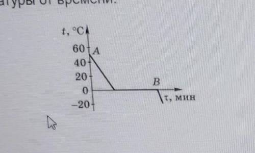 Запиши ответ Изменение состояния некоторого вещества массой 400 г отражает график зависимоститемпера