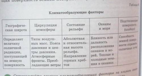 Составить прогноз влияния климатообразующих факторов на климат Актюбинской области (использовать кар