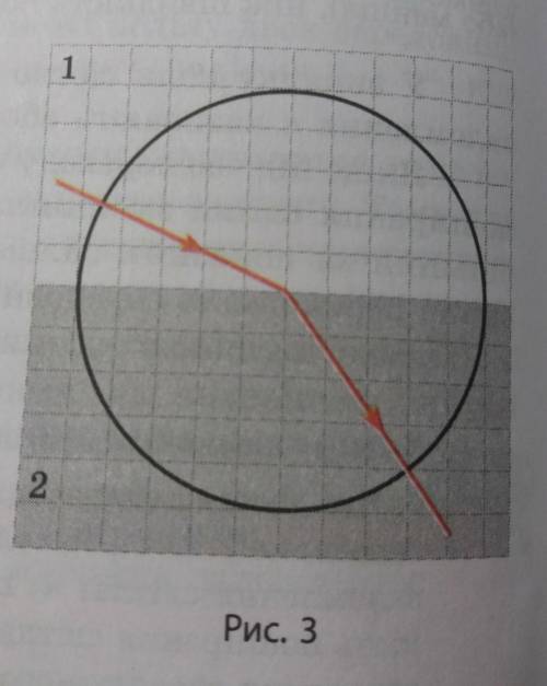 Світловий промінь переходить із середовища 1 у середовище 2 (рис. 3). Швид- кість поширення світла в