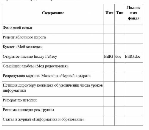 заполнить таблицу. 10класс.​