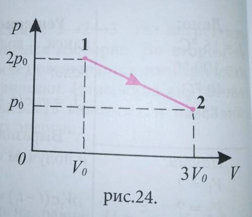 Идеальный газ постоянной массой перешёл из состояния 1 в состояние 2 (рис.). Как изменится внутрення