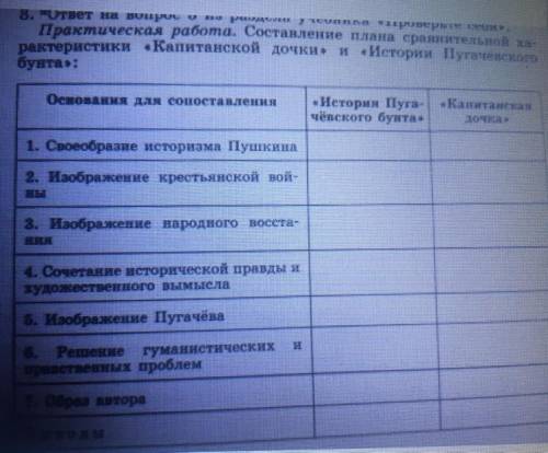 в 7 строчке написано «образ автора» а в 8 «выводы»