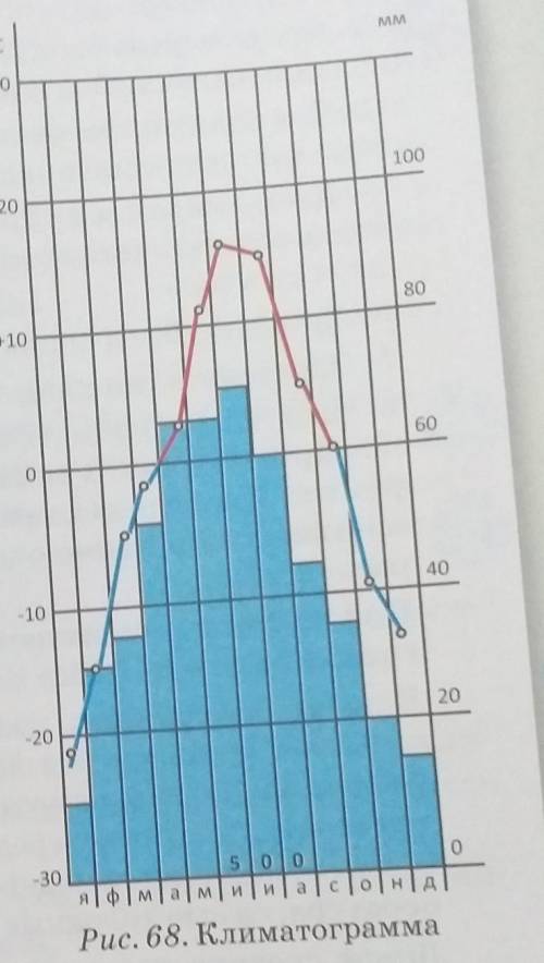 Преобразуйте данные рис. 67 и 68 в словесное описание​