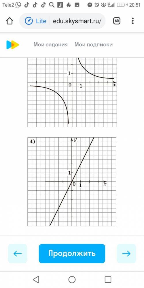 Оч на каком каком рисунке изображён график функции