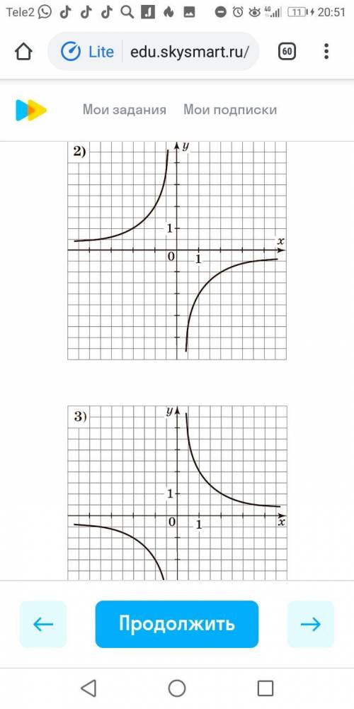Оч на каком каком рисунке изображён график функции