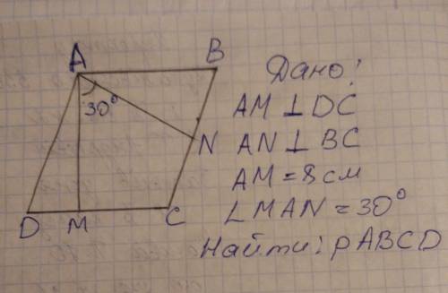 Найти периметр параллелограмма ABCD. если угол MAN 30 градусов, AM=8см