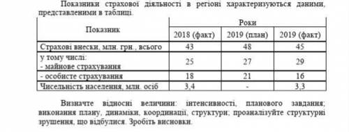 Визначте відносні величини: інтенсивності, планового завдання; виконання плану, динаміки, координаці