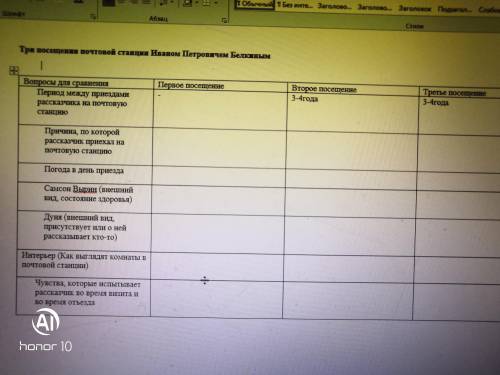 с таблицей Три посещения почтовой станции Иваном Петровичем Белкиным