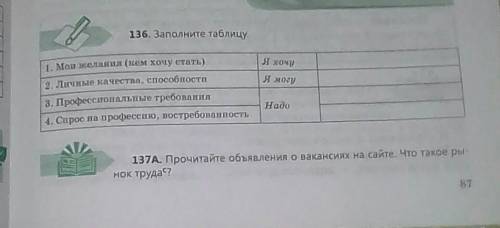Русский язык выбор профессии стр.87 упр.136 заполните таблицу