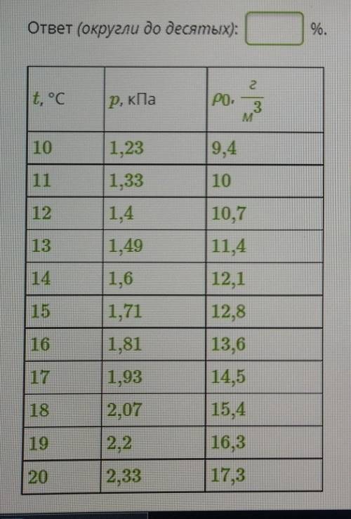 давление паров в воздухе при температуре 12 градусов равно 0.7 кПа. Подсчитай, испольщуя данные табл
