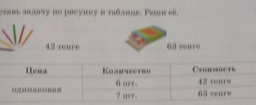 4. Составь задачу по рисушсу и таблице. Реши её. 42 тенге63 тенгеЦенаКоличествоСтоимость6 шт.одинако