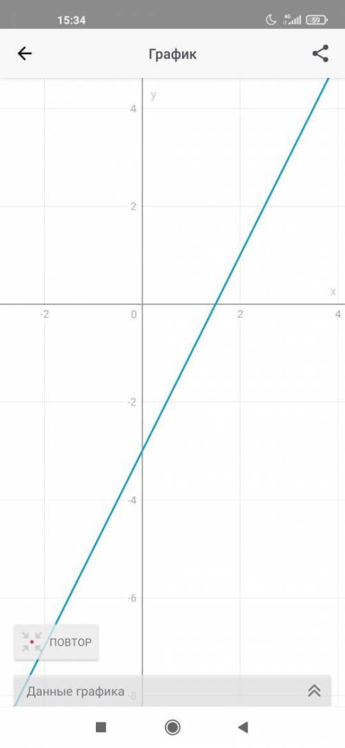 Начертите прямую, заданную уравнением у-2х +3 =0. 20Б
