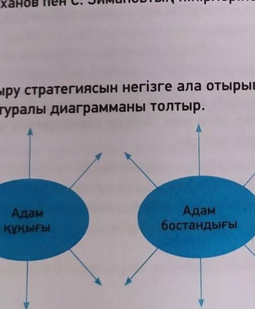 ЖАЗЫЛЫМ 9-тапсырма, Топтастыру стратегиясын негізге ала отырып, адам құқығымен бостандығы туралы диа