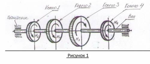 На валу (рисунок 1) установлены 4 колеса, каждое из которых вращается, создавая момент М1,М2, М3,М4.