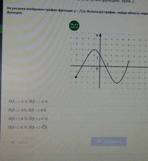 На рисунке изображен график функции y=f(x). Используя график, найди область определения и множество