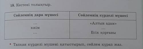 18. Кестені толықтыр. Сөйлемнің дара мүшесіСөйлемнің күрделі мүшесі«Алтын адам»киімЕсік қорғаны• Тап