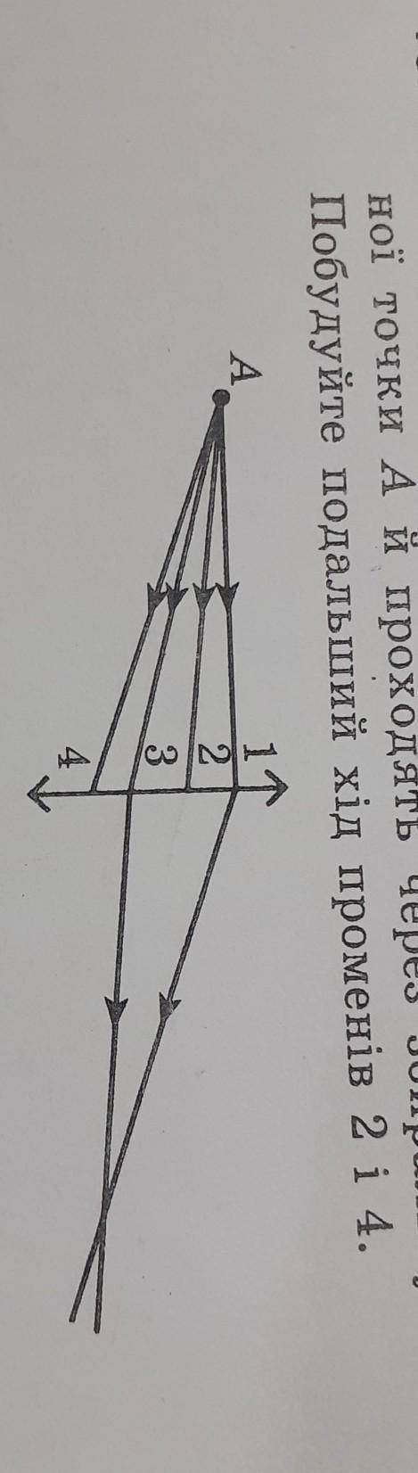 На рисунку показано промені, що виходять зі світ- ної точки А й проходять через збиральну лінзу.Побу