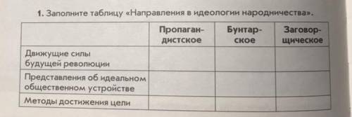 1. Заполните таблицу «Направления в идеологии народничества». Пропаган Бунтар Заговор- дистское ское