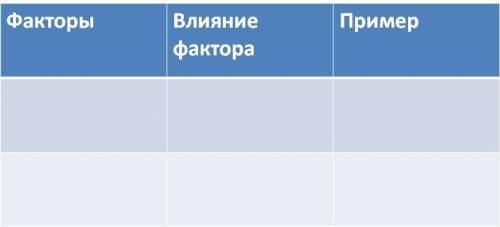 Определить факторы влияющие на климат г. Красноярска