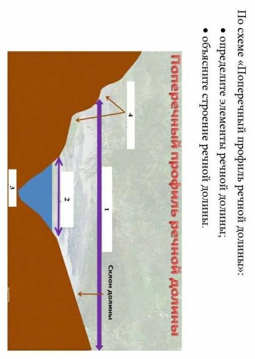 надо! По схеме «Поперечный профиль речной долины»: • определите элементы речной долины;• объясните с