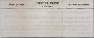 Используя физическую карту России на и карту «Тектоника и полезные ископаемые» на уч, заполни таблиц