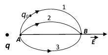 Из точки 1 в точку 2, находящиеся на расстоянии 50 см друг от друга на эквипотенциальной поверхности