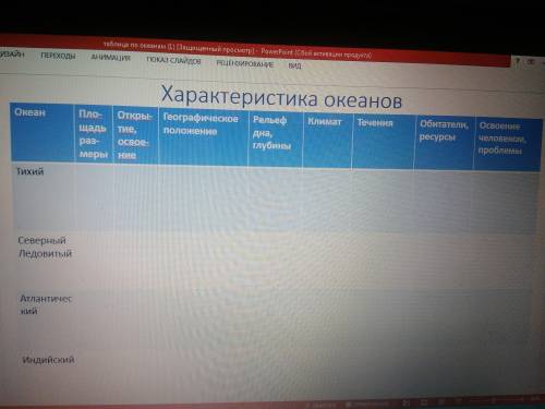 ПОМАГИТЕ решить таблицу! Характеристика океанов.