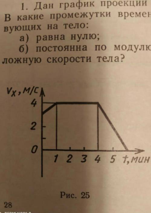 по данному графику В каком промежутки времени равнодействующая из всех сил действующая на тело равна