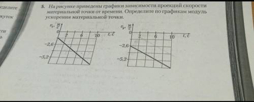 На рисунке приведены графики зависимостей проекции скорости материальной точки от времени. Определит