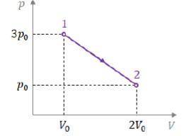 Определите работу газа, если его начальное давление 6 МПа, а объём в начальном состоянии был равен 4