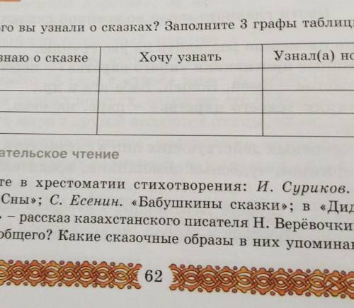 Что нового вы узнали о сказках? Заполните 3 графы таблицы. Что я знаю о сказкеХочу узнатьУзнал(а) но