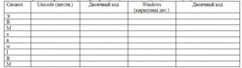 Задание: заполните таблицу: Откройте программу MS Word. Введите команду Вставка-Символ. Найдите необ