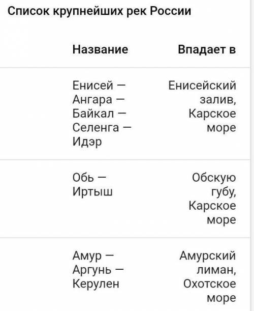 Выписать название самых крупных рек по России куда они впадают это