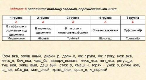 по русскому 10 класс​