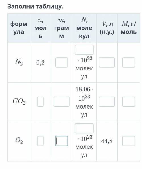 Заполни таблицу. формулаn, мольm, граммN, молекулV, л (н.у.)M, г/мольN20,2⋅ 1023 молекулCO218,06 ⋅ 1